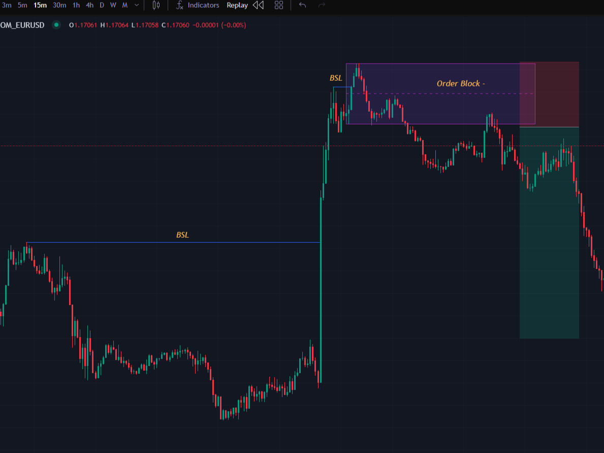 OrderBlock1