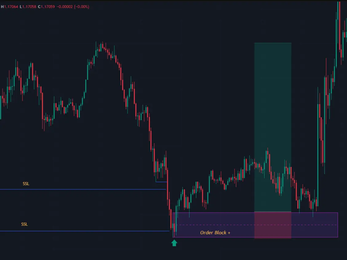 OrderBlock2